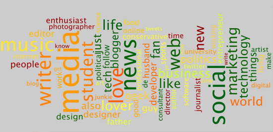 wordcloud