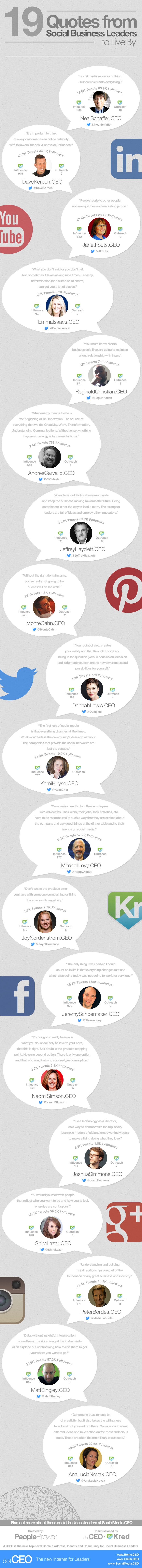 The 19 CEOs in this infographic lead the way on Social Media