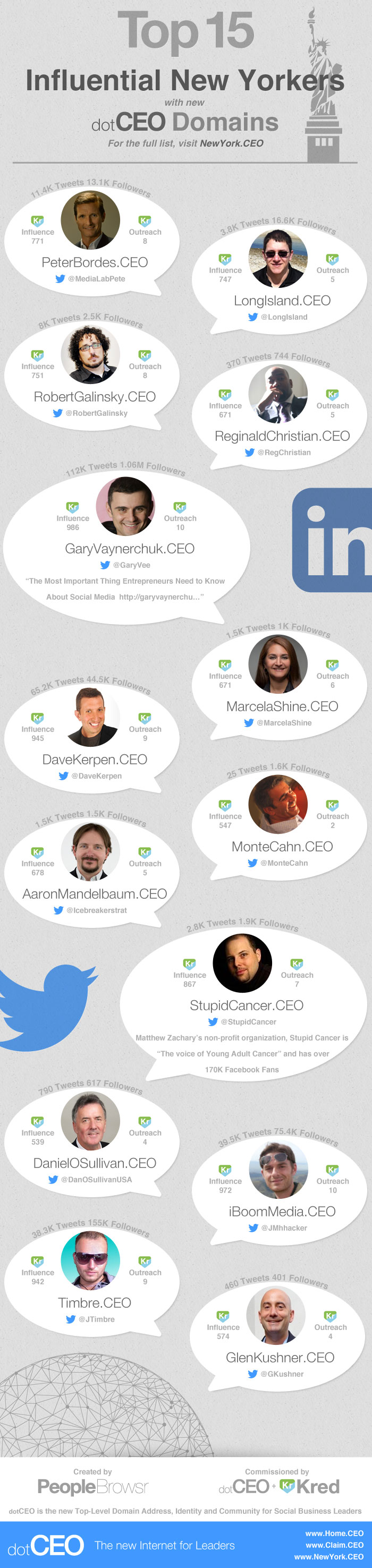 New York's Top 15 Influencers on dotCEO New-York-Infographic-v3