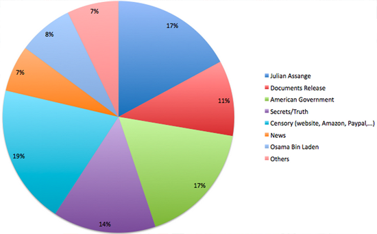 frequentlyUsed Frquently Used