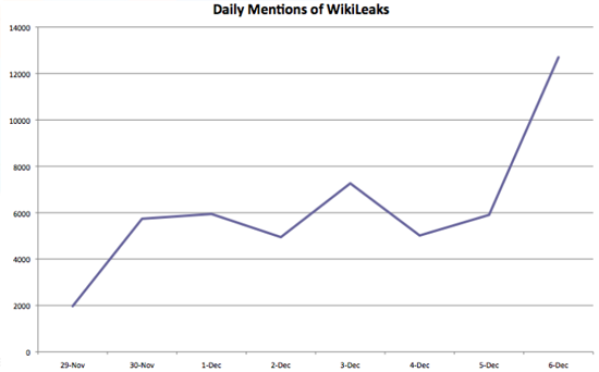 dailymentions